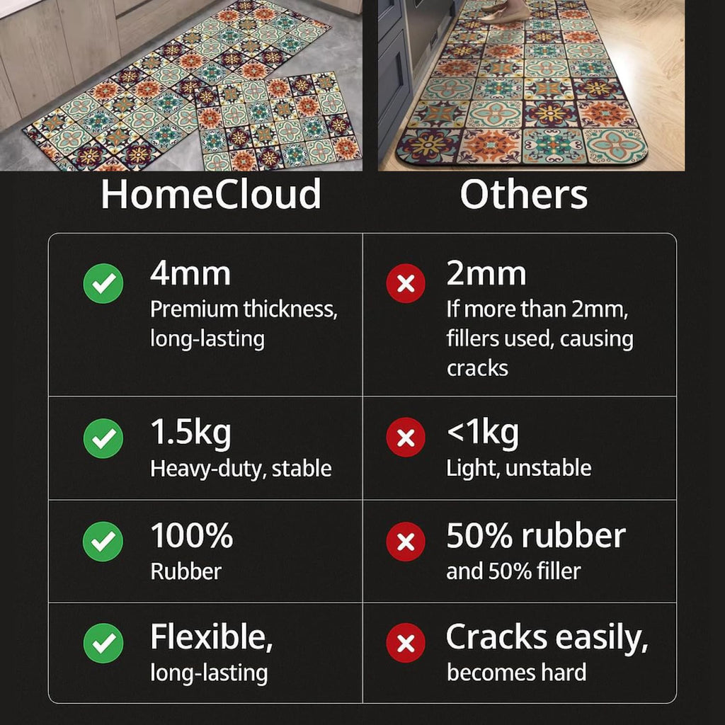 HomeCloud Rubber Kitchen Rectangular Mats For Floor Set Of 2 Pcs | Non-Skid, Soft Absorbent Rugs For Kitchen, Laundry, And Hallway